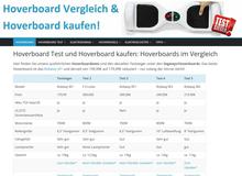 Hoverboard Test und Preisvergleich
