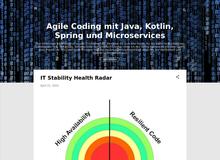 Full-Stack Code in Java mit Spring für Cloud und Microservices